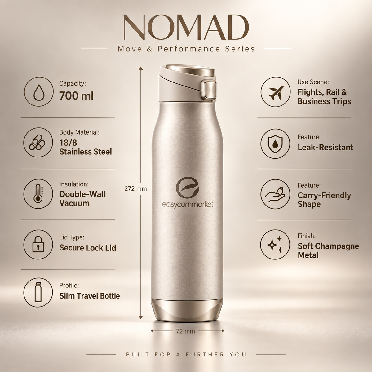 Easycommarket NOMAD