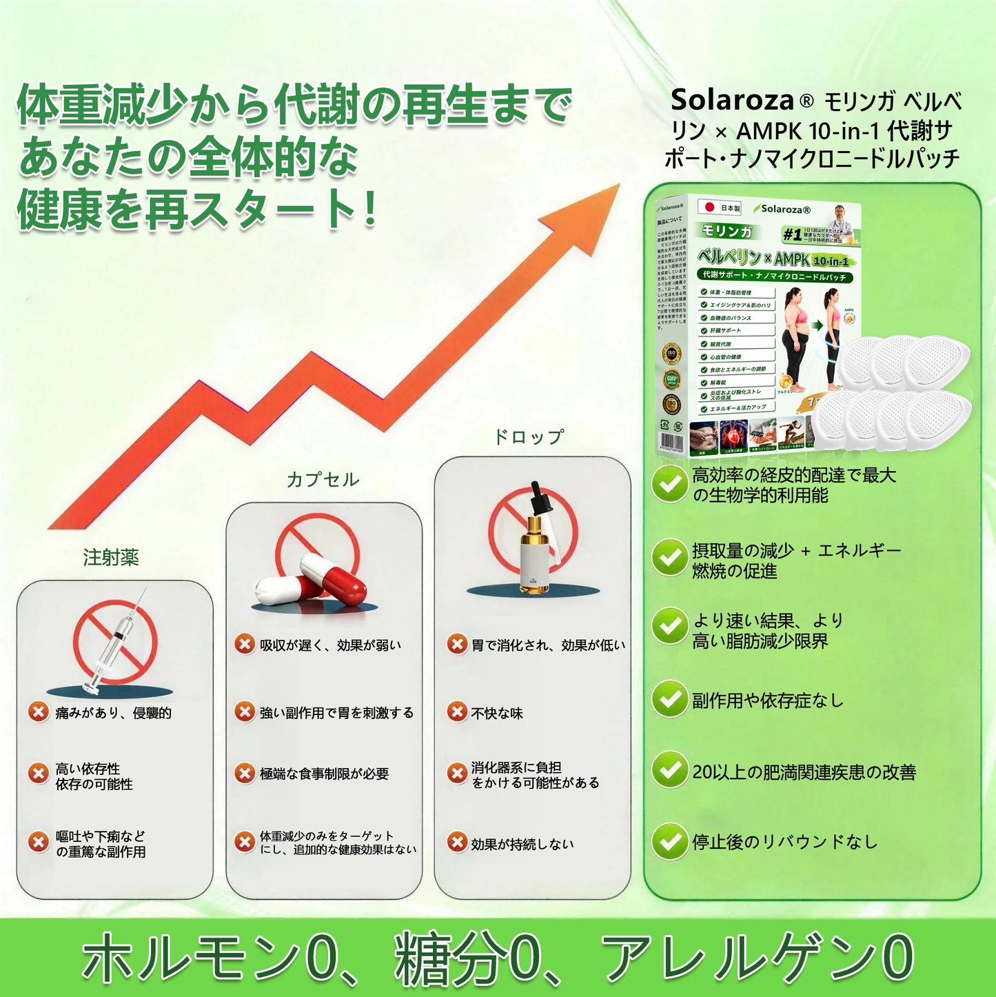 👑Solaroza® リンパドレナージュ用ナノマイクロニードルスリミングパッチ｜5倍高濃度リポリティックペプチドコンプレックス配合｜ダイエット・リンパの流れをサポート｜関節ケア・快適な睡眠・クリアな毎日をサポート